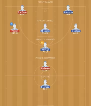 BR vs PGL Dream11 SL Team