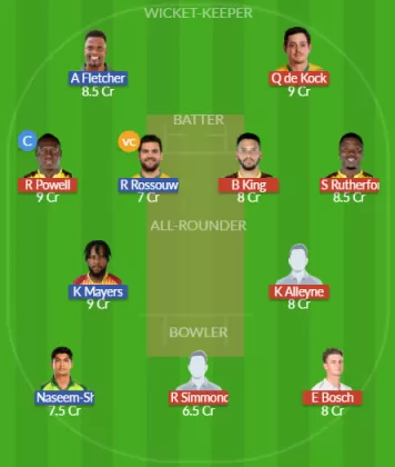 Dream11 SL Team