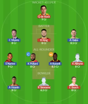 BR vs TKR SL Team