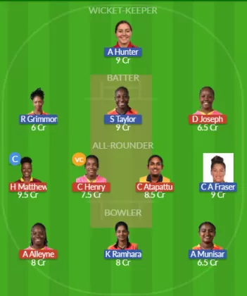 BR-W vs GUY-W SL Team