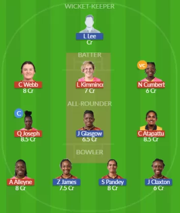BR-W vs TKR-W SL Team