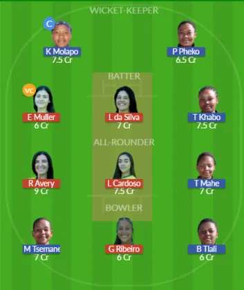 Dream11 SL Team