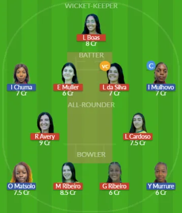 Dream11 SL Team