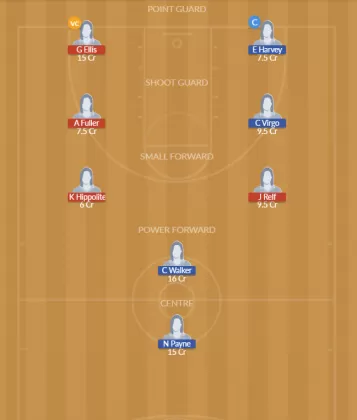 BRC-W vs NW-W Dream11 SL Team