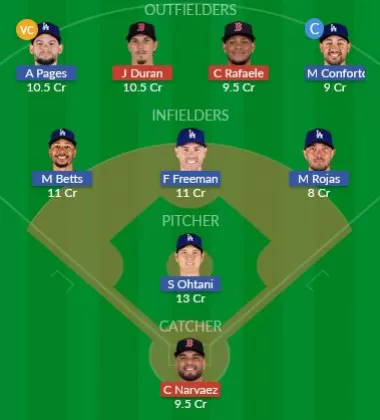 Dream11 SL Team