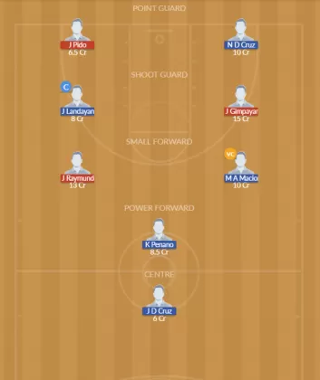BTK vs MSM Dream11 SL Team
