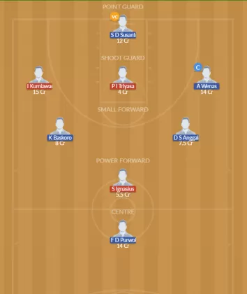 BU vs KBS Dream11 SL Team
