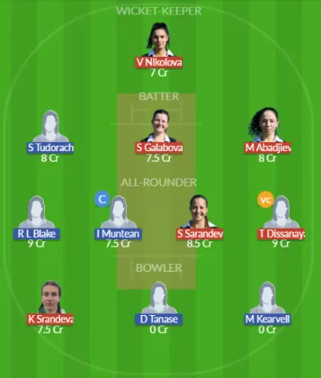 Dream11 SL Team