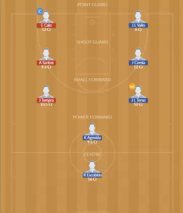 BVP vs DT Dream11 SL Team
