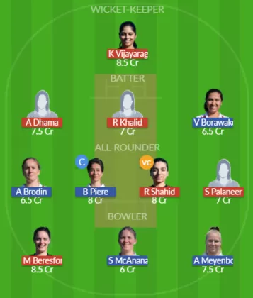 Dream11 SL Team