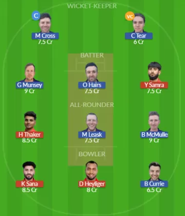 CAN vs SCO SL Team