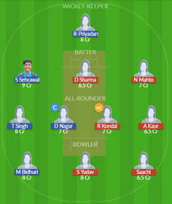 CDQ-W vs SDS-W Dream11 SL Team