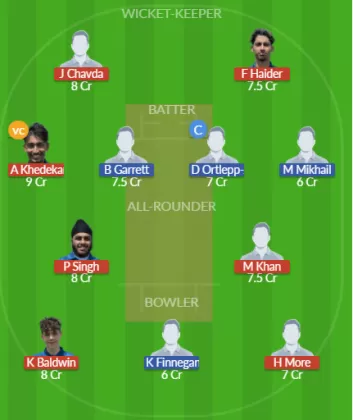 CFS vs GFD Dream11 SL Team