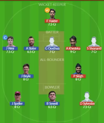 CFS vs WIM Dream11 SL Team