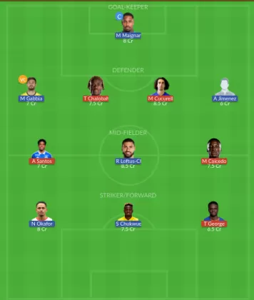 Dream11 SL Team