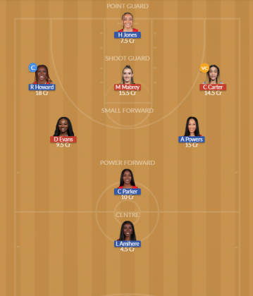 CHI vs ATL Dream11 SL Team