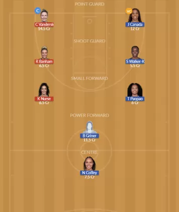 CHI vs ATL Dream11 SL Team