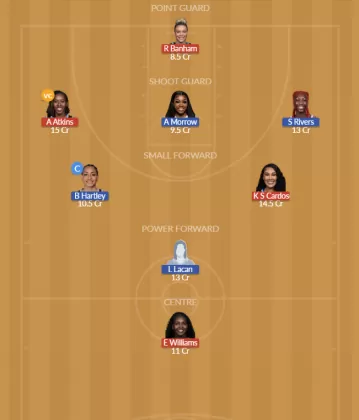 CHI vs CON Dream11 SL Team