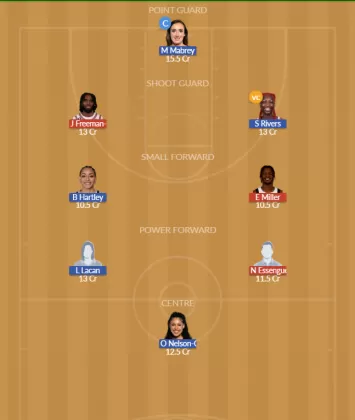 CHI vs CON SL Team