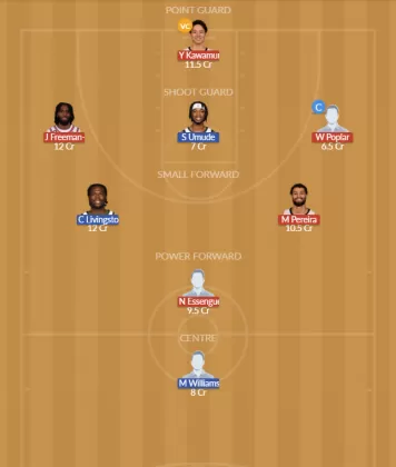CHI vs MIL Dream11 SL Team