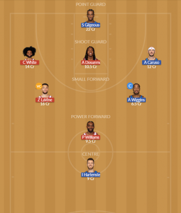 CHI vs OKC Dream11 SL Team