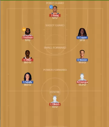 Dream11 SL Team