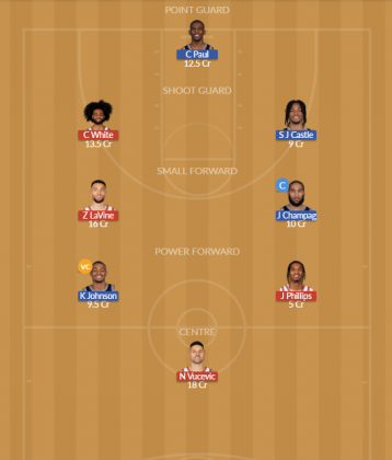 CHI vs SAS Dream11 SL Team