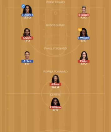 CHI vs SEA Dream11 SL Team