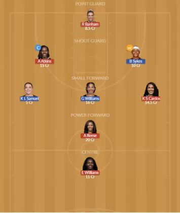 CHI vs SEA Dream11 SL Team