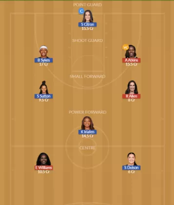 CHI vs WAS Dream11 SL Team