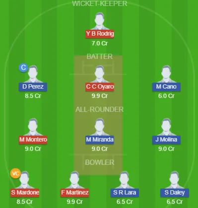 CHI-W vs COR-W SL Team