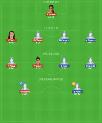 CHI-W vs ECU-W Dream11 SL Team