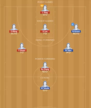 CHN-W vs JPN-W Dream11 SL Team
