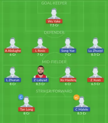 CHYT vs DY Dream11 SL Team