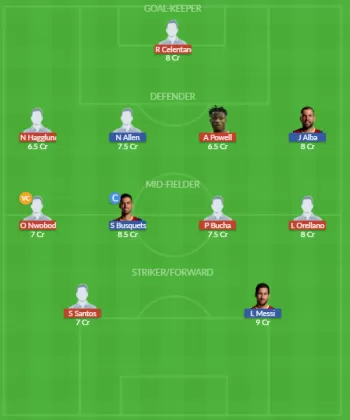 Dream11 SL Team