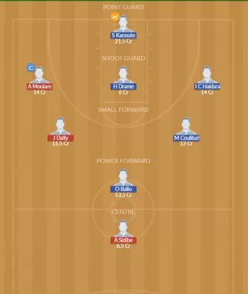 CIV vs MAL Dream11 SL Team