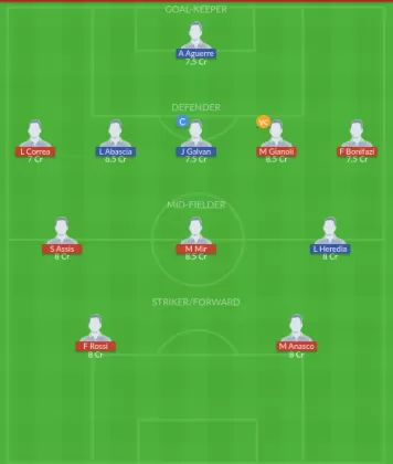 Dream11 SL Team