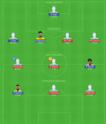 CLJ vs LUG Dream11 SL Team