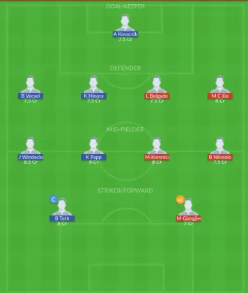 Dream11 SL Team