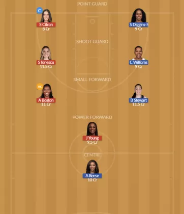 CLK vs COL Dream11 SL Team