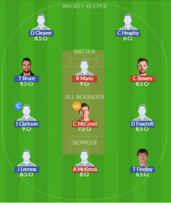 Dream11 SL Team