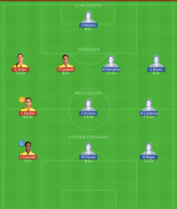 Dream11 SL Team