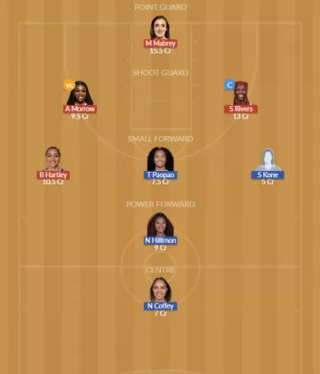 CON vs ATL SL Team