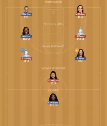 CON vs CHI Dream11 SL Team