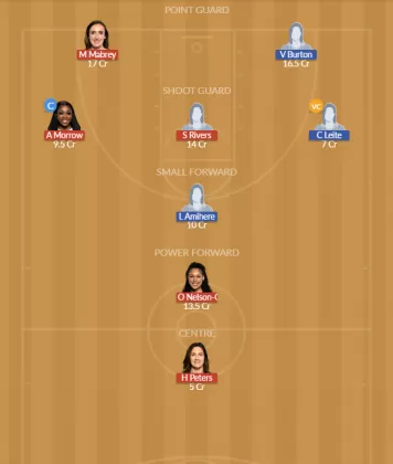 CON vs GSV Dream11 SL Team
