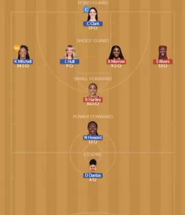 CON vs IND Dream11 SL Team