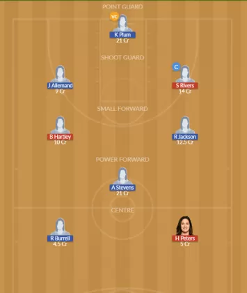 CON vs LAS Dream11 SL Team