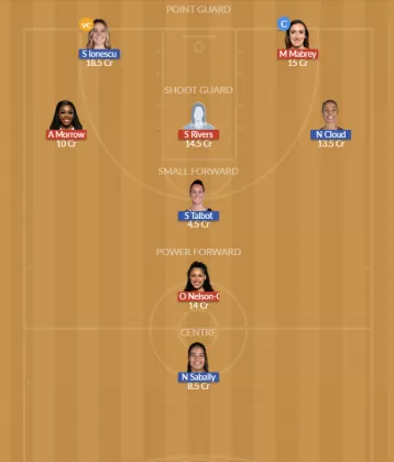 CON vs NYL Dream11 SL Team