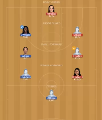 CON vs SEA Dream11 SL Team