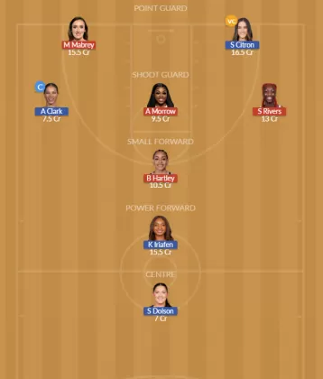 CON vs WAS Dream11 SL Team
